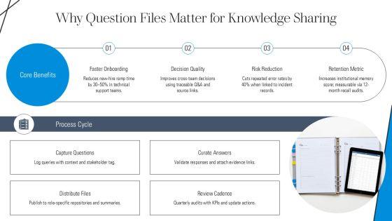 Question File For Knowledge Sharing PPT Slides VM
