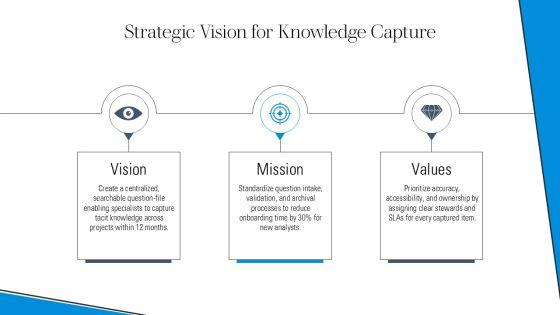 Question File For Knowledge Sharing PPT Slides VM