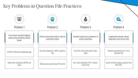 Question File For Knowledge Sharing PPT Slides VM