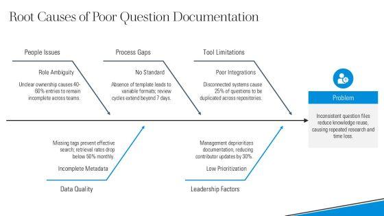 Question File For Knowledge Sharing PPT Slides VM