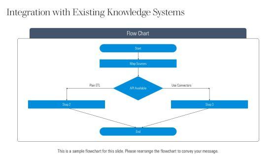 Question File For Knowledge Sharing PPT Slides VM