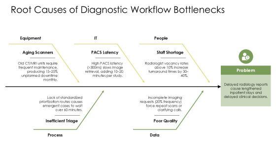 Radiology PPT Guidelines VM