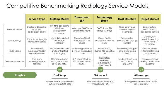 Radiology PPT Guidelines VM