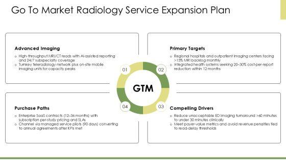 Radiology PPT Guidelines VM