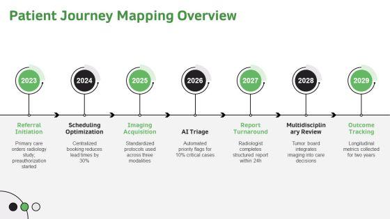 Radiology Workflow Diagram PPT Outline VM