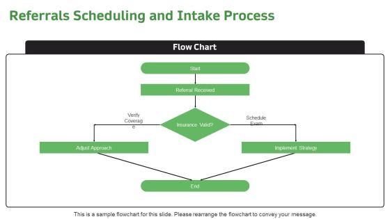 Radiology Workflow Diagram PPT Outline VM