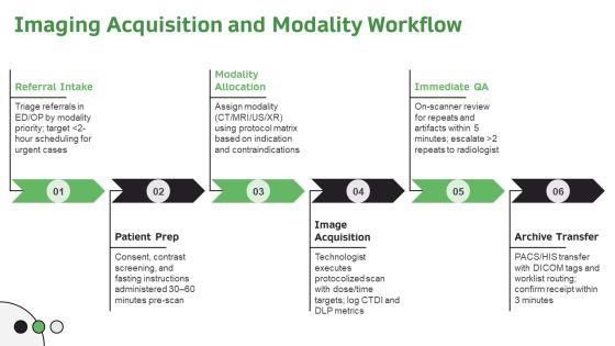 Radiology Workflow Diagram PPT Outline VM