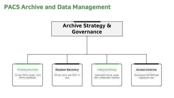 Radiology Workflow Diagram PPT Outline VM