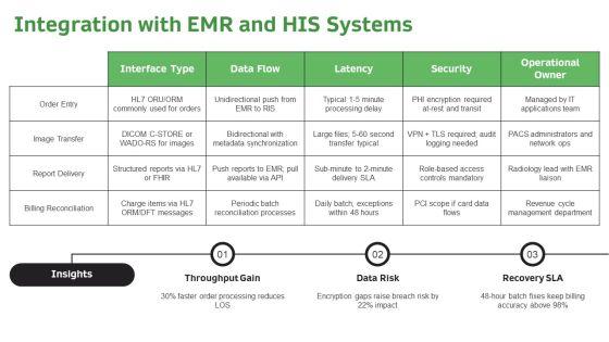 Radiology Workflow Diagram PPT Outline VM