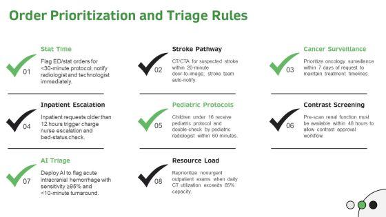 Radiology Workflow Diagram PPT Outline VM