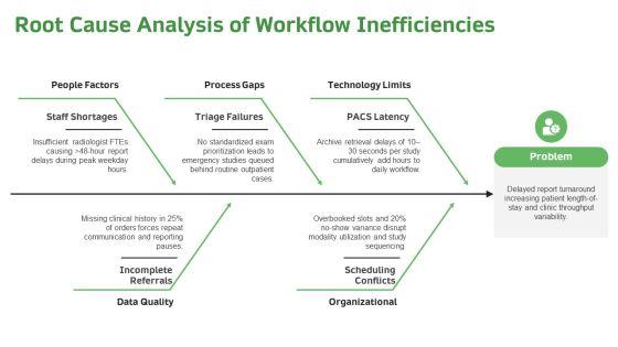 Radiology Workflow Diagram PPT Outline VM