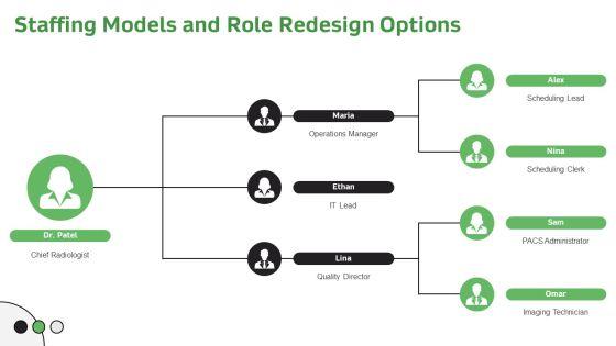 Radiology Workflow Diagram PPT Outline VM
