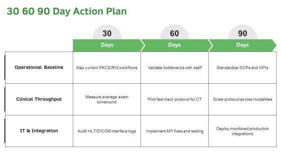 Radiology Workflow Diagram PPT Outline VM