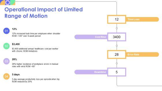 Range Of Motion Exercises PPT Example VM