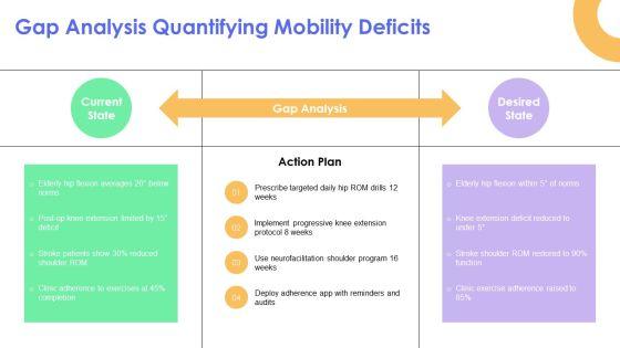 Range Of Motion Exercises PPT Example VM