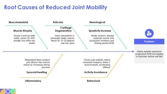 Range Of Motion Exercises PPT Example VM
