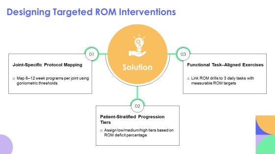 Range Of Motion Exercises PPT Example VM