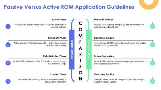 Range Of Motion Exercises PPT Example VM