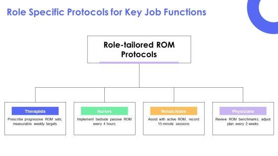 Range Of Motion Exercises PPT Example VM