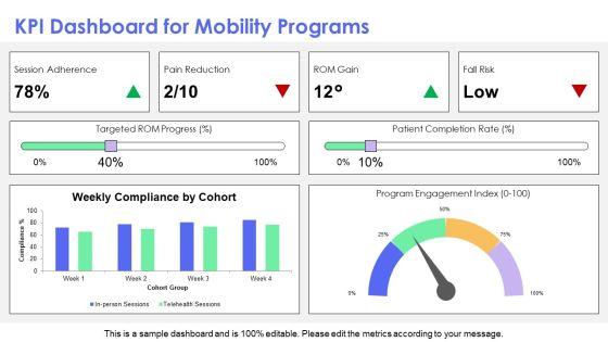 Range Of Motion Exercises PPT Example VM