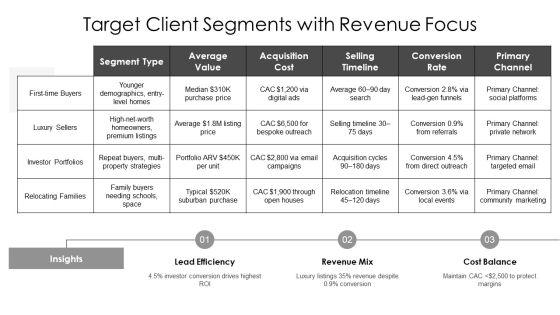 Real Estate Agent Marketing Plan PDF PPT Outline VM