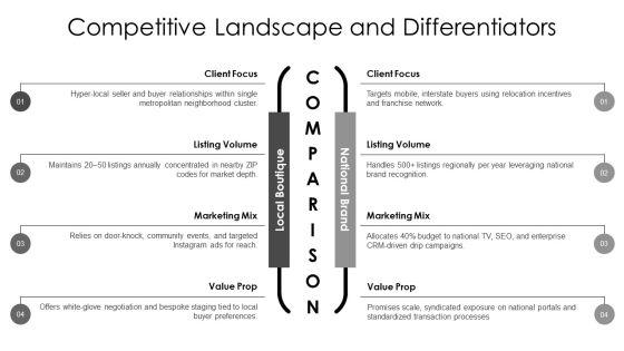 Real Estate Agent Marketing Plan PDF PPT Outline VM