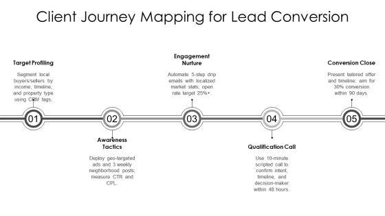 Real Estate Agent Marketing Plan PDF PPT Outline VM
