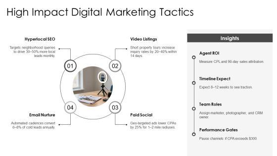Real Estate Agent Marketing Plan PDF PPT Outline VM
