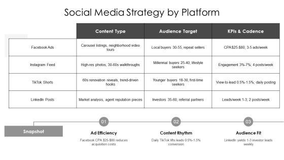 Real Estate Agent Marketing Plan PDF PPT Outline VM