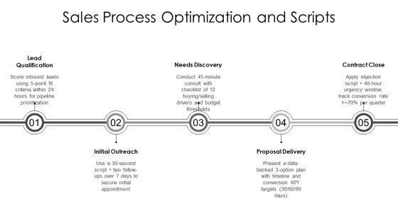 Real Estate Agent Marketing Plan PDF PPT Outline VM