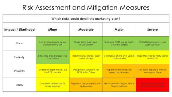 Real Estate Agent Marketing Plan PDF PPT Outline VM