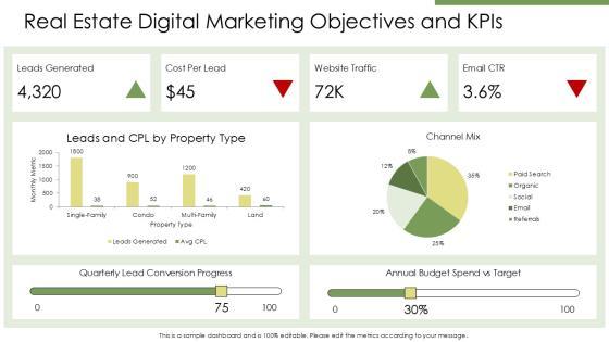 Real Estate Digital Marketing Plan PDF PPT Slides VM
