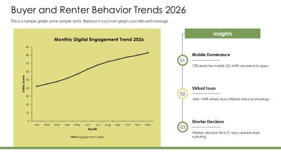 Real Estate Digital Marketing Plan PDF PPT Slides VM