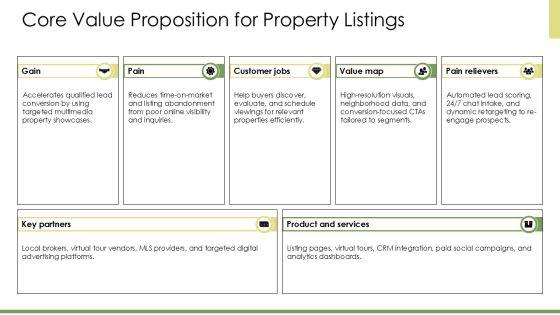 Real Estate Digital Marketing Plan PDF PPT Slides VM