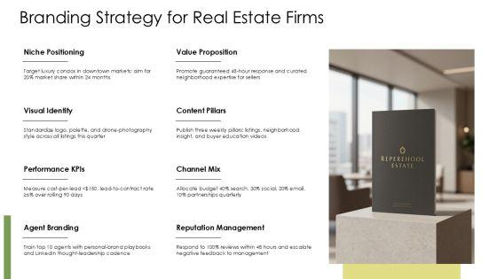 Real Estate Digital Marketing Plan PDF PPT Slides VM