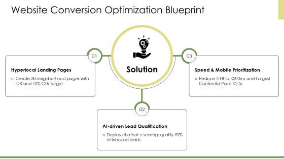 Real Estate Digital Marketing Plan PDF PPT Slides VM