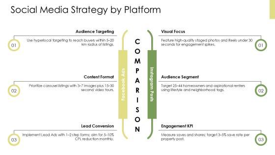 Real Estate Digital Marketing Plan PDF PPT Slides VM