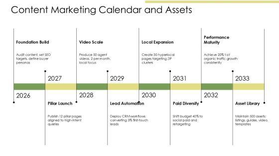 Real Estate Digital Marketing Plan PDF PPT Slides VM