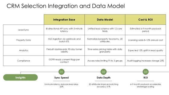 Real Estate Digital Marketing Plan PDF PPT Slides VM