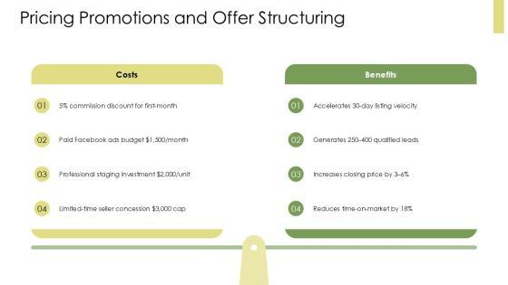 Real Estate Digital Marketing Plan PDF PPT Slides VM