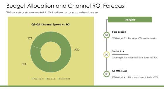 Real Estate Digital Marketing Plan PDF PPT Slides VM