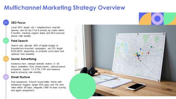 Real Estate Digital Marketing Proposal PPT Information VM