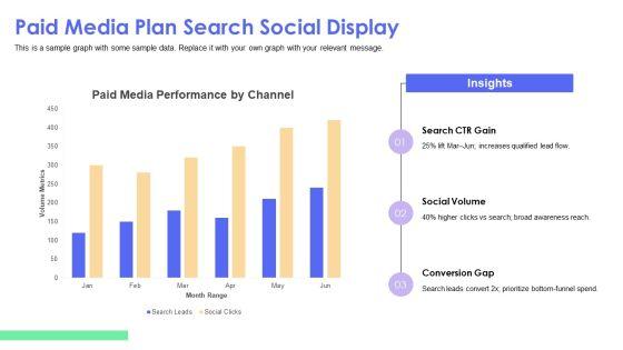 Real Estate Digital Marketing Proposal PPT Information VM