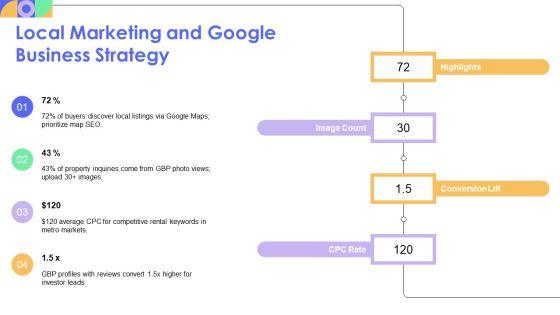 Real Estate Digital Marketing Proposal PPT Information VM