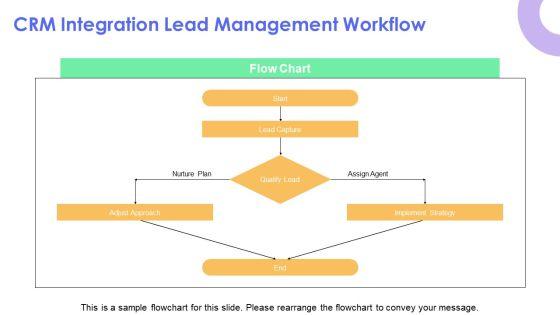 Real Estate Digital Marketing Proposal PPT Information VM