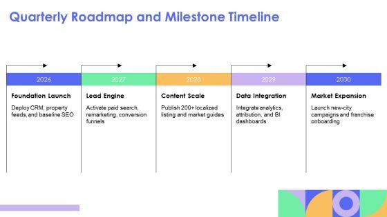 Real Estate Digital Marketing Proposal PPT Information VM