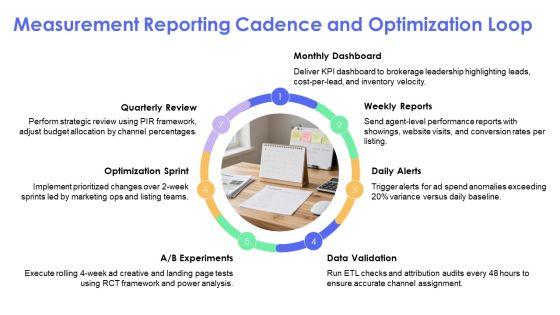Real Estate Digital Marketing Proposal PPT Information VM