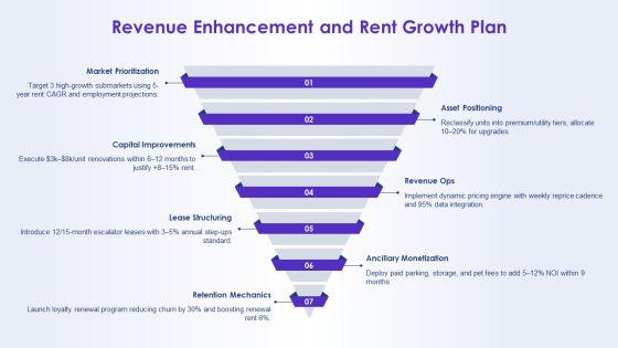 Real Estate Investor Business Plan PPT Sample VM