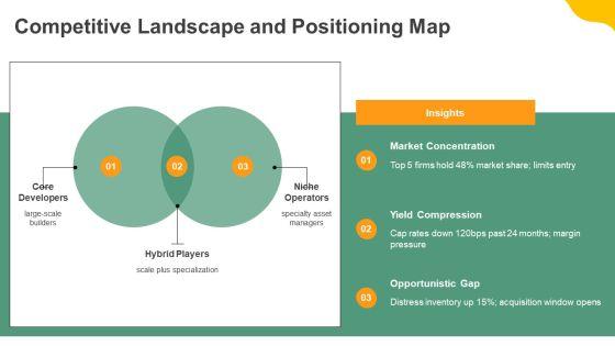 Real Estate Pitch Deck PPT Slides VM