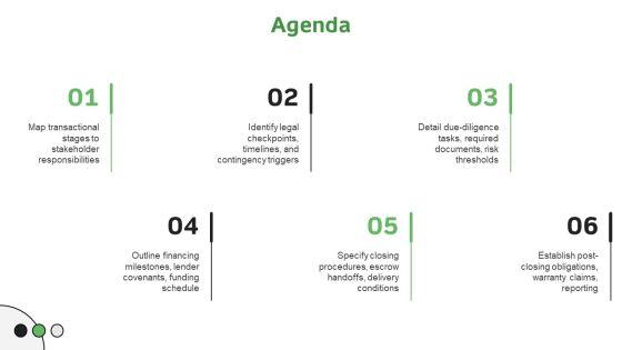 Real Estate Transaction Process Flow Chart PDF PPT Summary VM